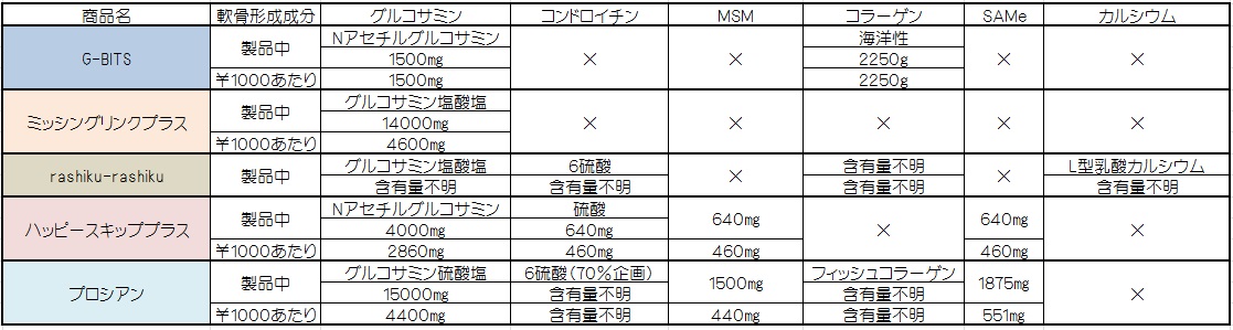 関節サプリ.jpg