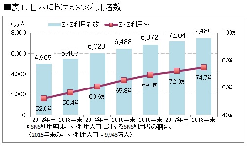 ICT_SNS[1].jpg