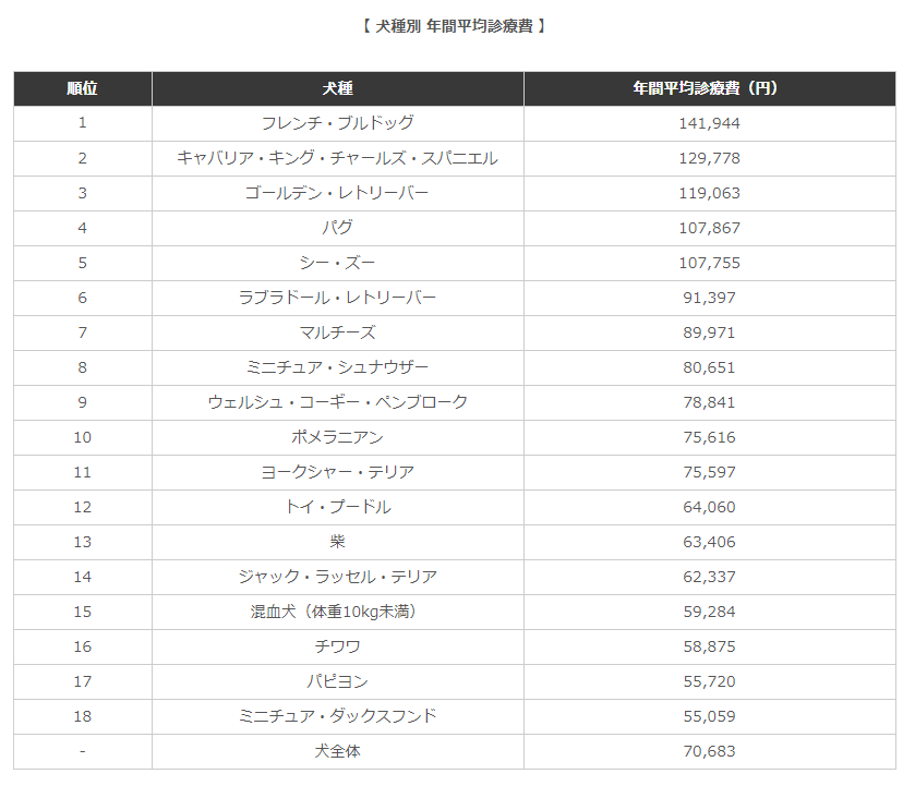 Rajwap Gral 10 Xxx 2019 - ãƒšãƒƒãƒˆãƒ›ãƒ†ãƒ« ãƒ‘ãƒ”ãƒ¼ãƒ‘ãƒ¼ãƒ†ã‚£ çŠ¬ã®ä¿è‚²åœ’(dog nursery)ï½œDOG DIAMONDï½œãƒ‰ãƒƒã‚°ãƒ€ã‚¤ãƒ¤ãƒ¢ãƒ³ãƒ‰ ::  çŠ¬ã®é¸ã³æ–¹ï¼ˆãƒŸã‚¹ãƒžãƒƒãƒã‚’èµ·ã“ã•ãªã„ãŸã‚ã«ï¼‰