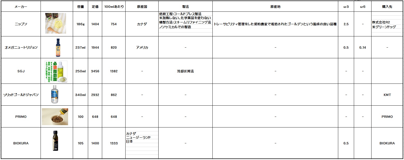 亜麻仁油表.JPG
