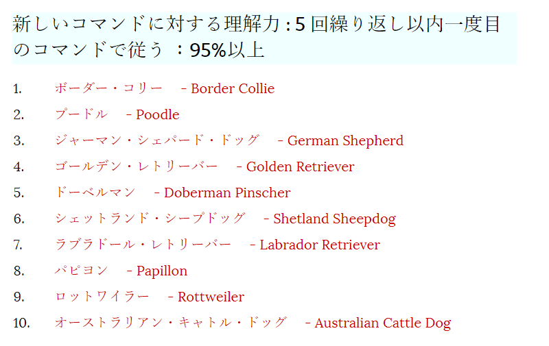 Wwxxx Hb Gujrat Com - ãƒšãƒƒãƒˆãƒ›ãƒ†ãƒ« ãƒ‘ãƒ”ãƒ¼ãƒ‘ãƒ¼ãƒ†ã‚£ çŠ¬ã®ä¿è‚²åœ’(dog nursery)ï½œDOG DIAMONDï½œãƒ‰ãƒƒã‚°ãƒ€ã‚¤ãƒ¤ãƒ¢ãƒ³ãƒ‰ ::  çŠ¬ã®é¸ã³æ–¹ï¼ˆãƒŸã‚¹ãƒžãƒƒãƒã‚’èµ·ã“ã•ãªã„ãŸã‚ã«ï¼‰