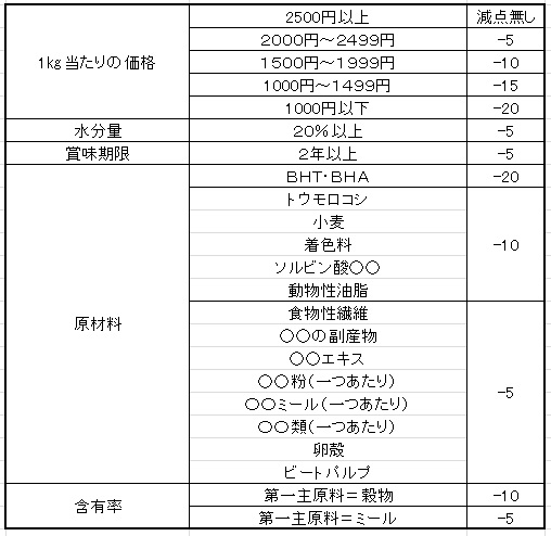 簡易採点表.jpg