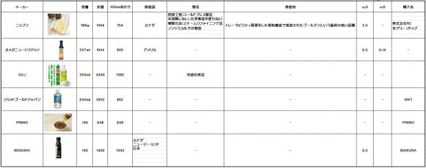 亜麻仁油表.JPG