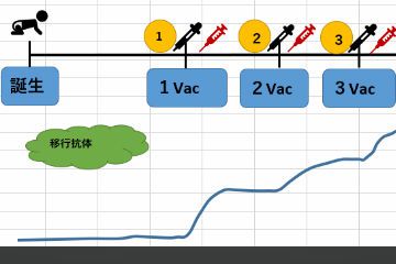 もう誰かが抗体値の推移を調べないと駄目なんじゃないかと思う