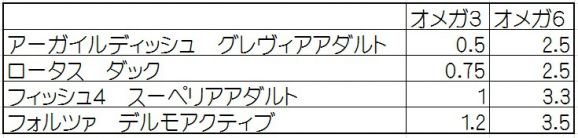 オメガ３．６表.JPG